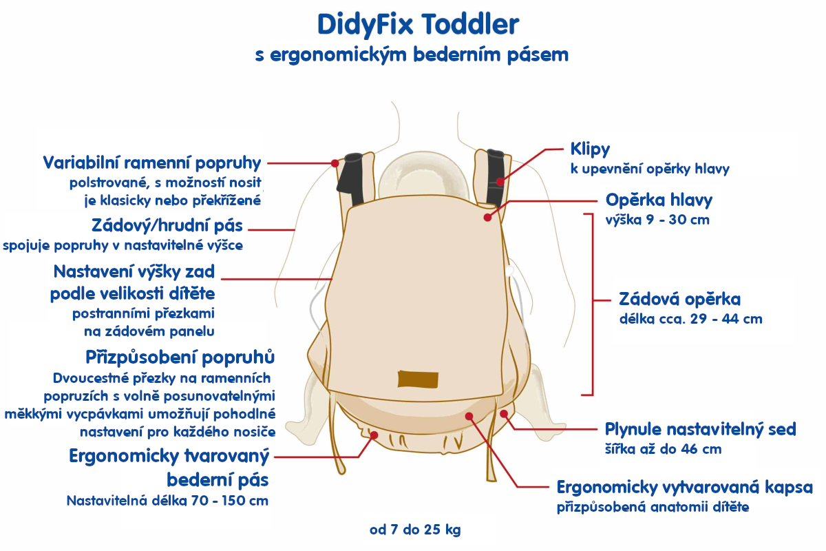 Batolecí nosítka DidyFix Toddler v detailu