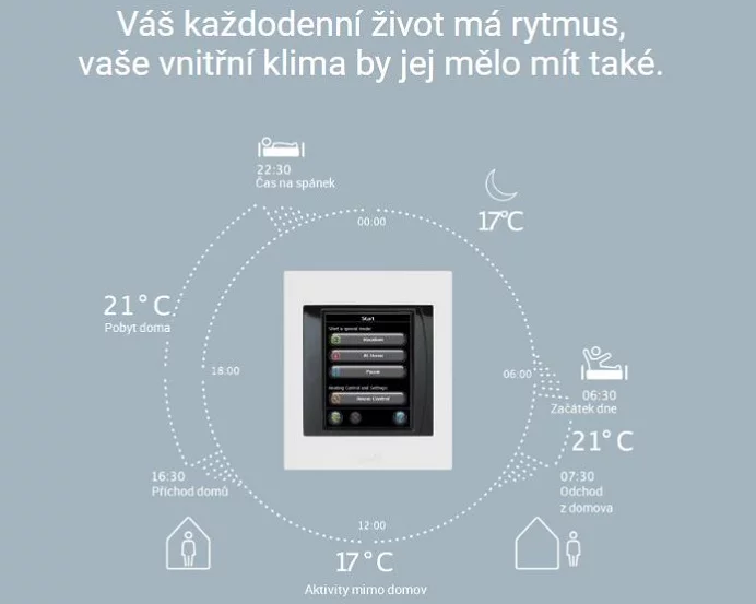 Omlouváme se, popis obrázku chybí.