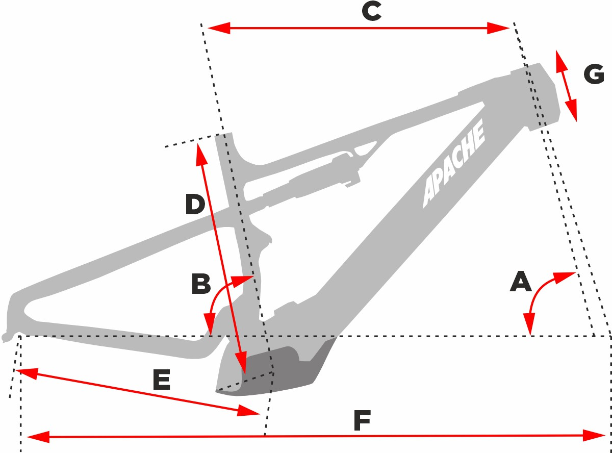 Geometrie QURUK BOSCH SX