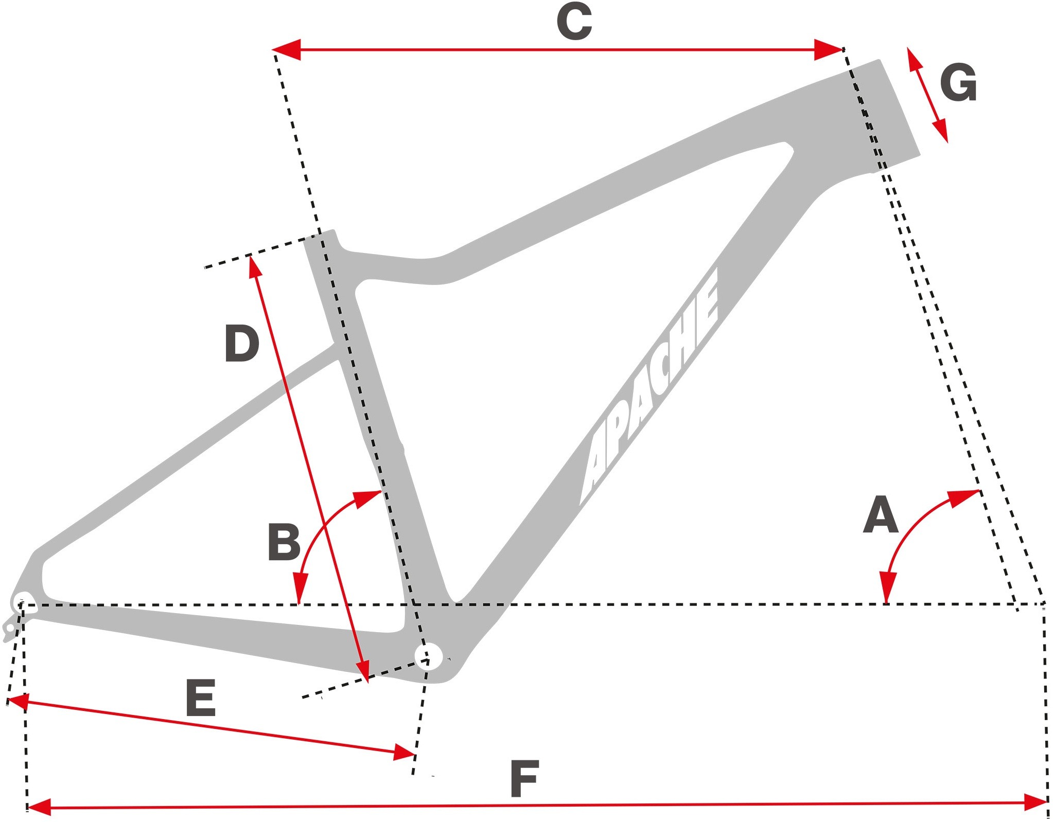 Geometrie HUPAHU C